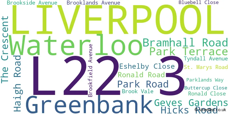 A word cloud for the L22 3 postcode